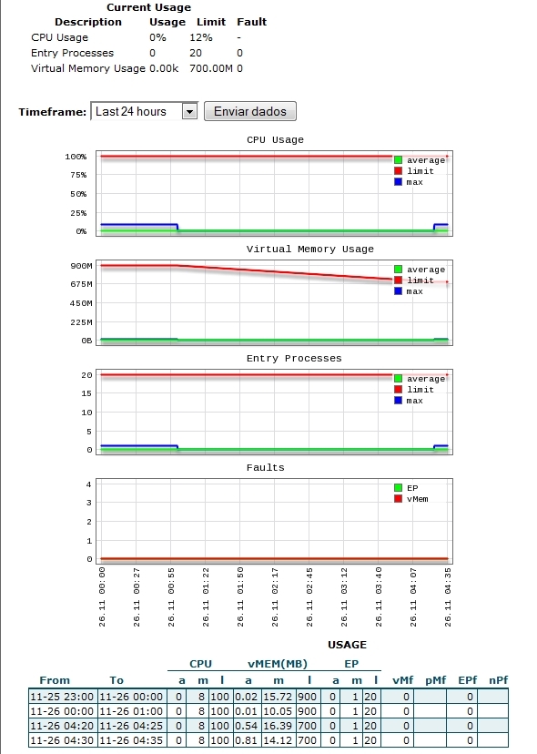 CloudLinux