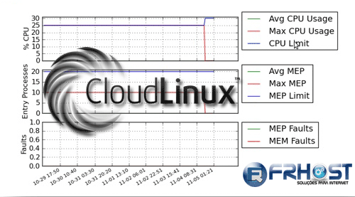 CloudLinux